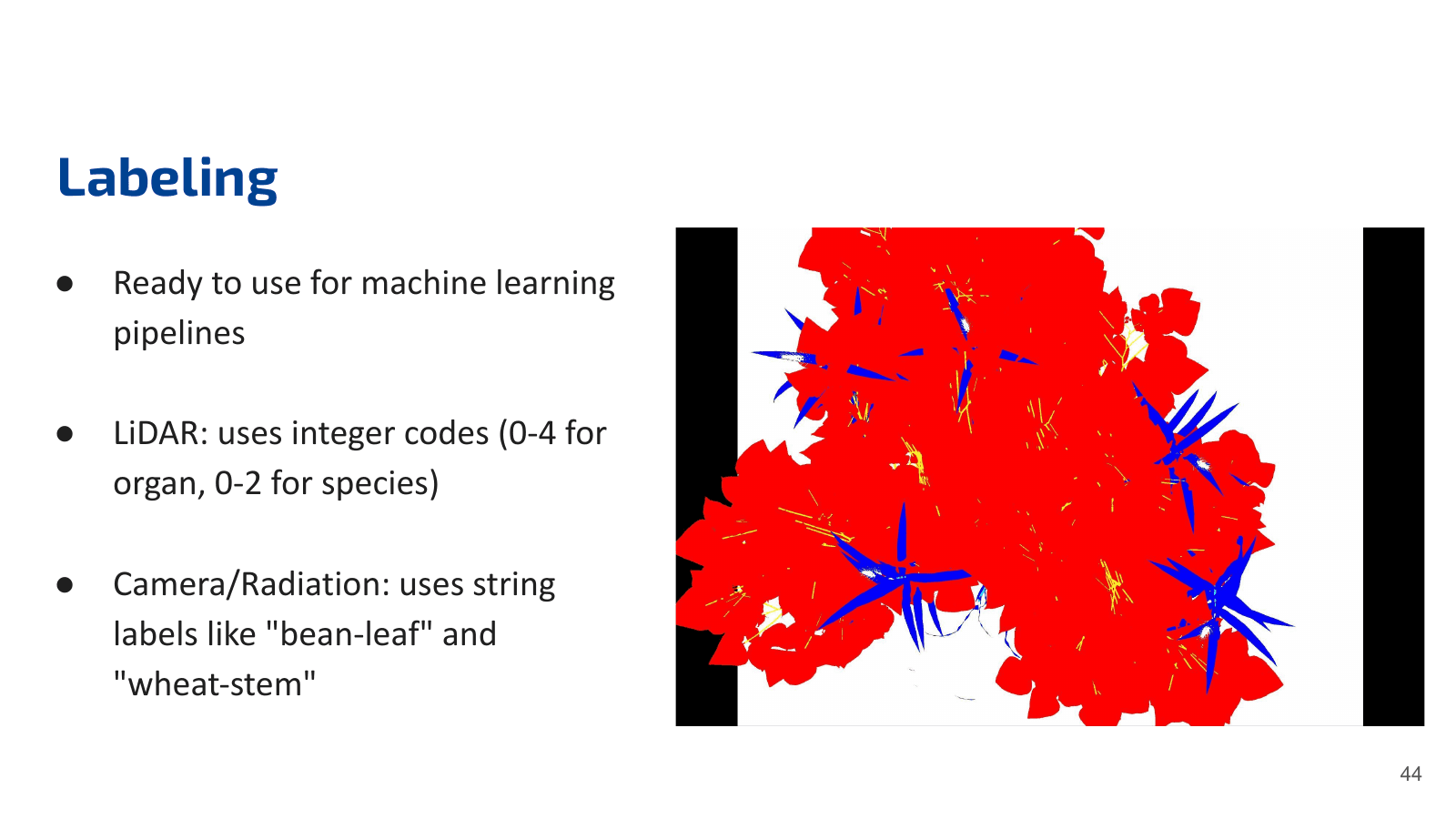GPU-Accelerated Synthetic Data Generation for Crop Phenotyping - Image 5