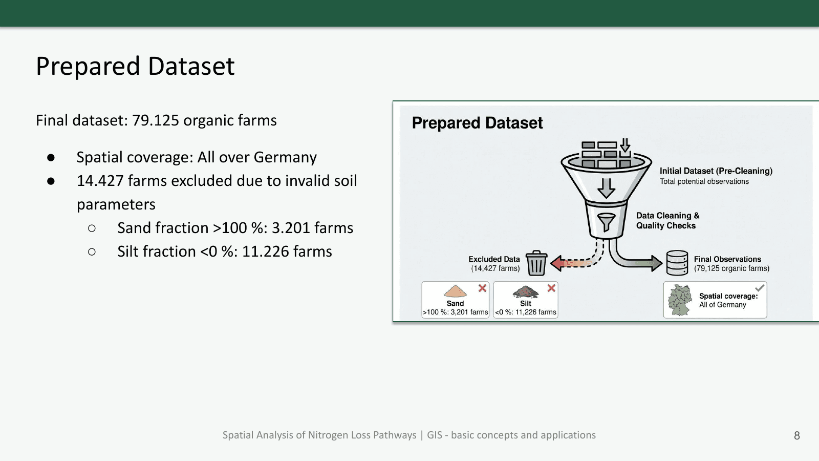 Nitrogen Loss Risk Spatial Analysis - Image 3