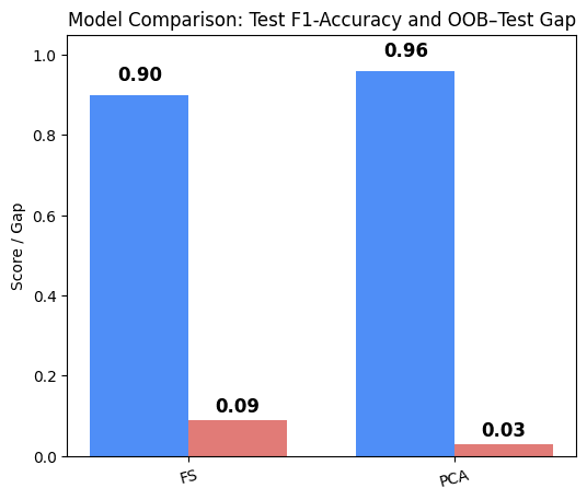 Multispectral UAV Crop Classification Pipeline - Image 2