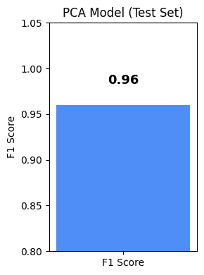 Multispectral UAV Crop Classification Pipeline - Image 4