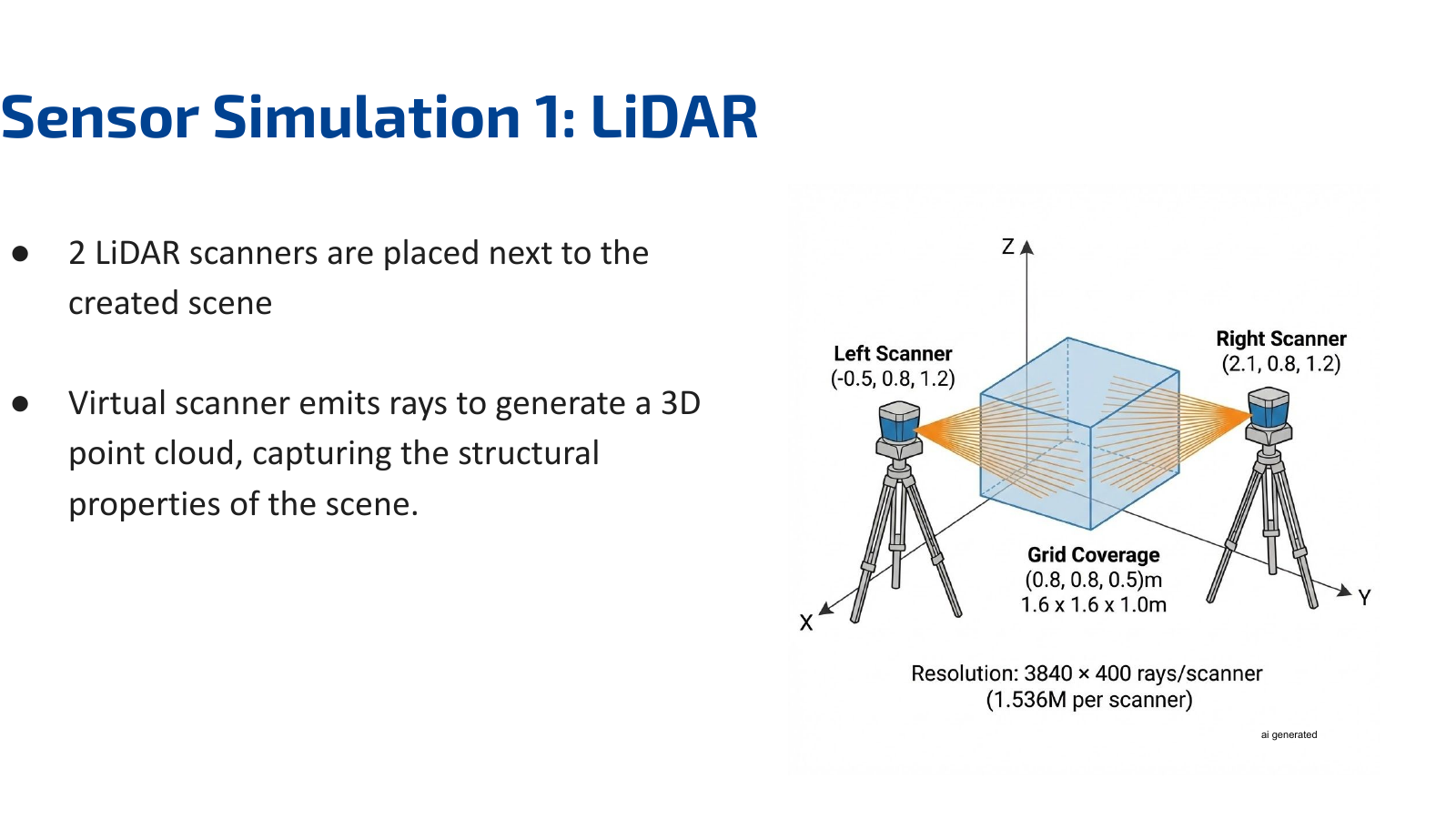 LiDAR point cloud — 1.536M ray simulation