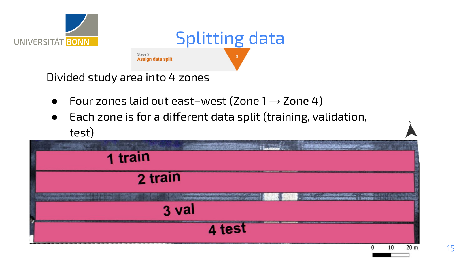 Geographic zone-based train/val/test split