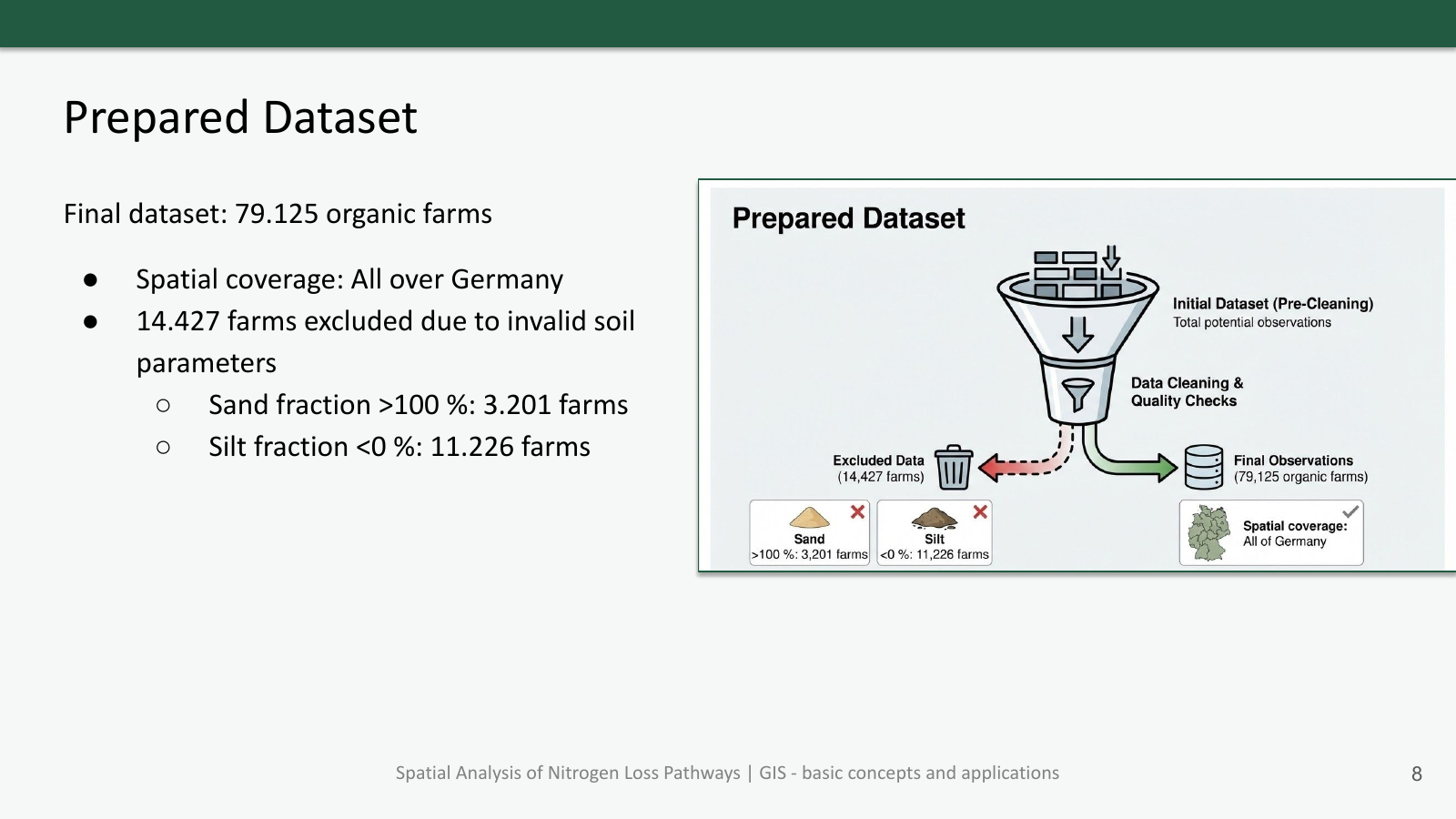 IDW vs. Kriging interpolation comparison